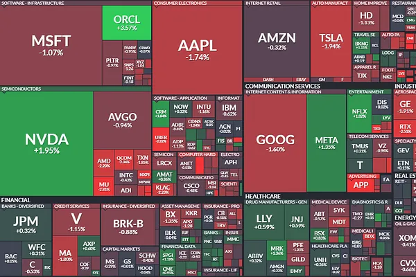 Market 10/09: Vàng Gãy, Tiền Chảy Ngược Ra Khỏi Tech