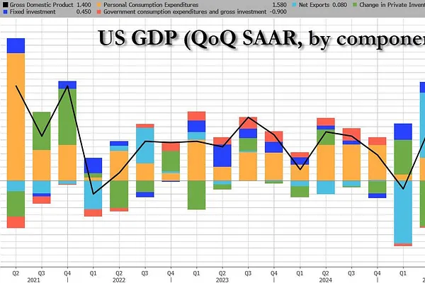 Market 02/20: Tòa Án Tối Cao Bác Bỏ Tariffs