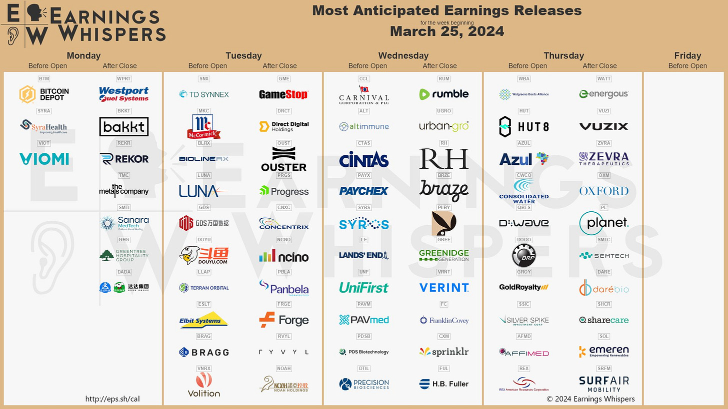 The most anticipated earnings releases for the week of March 25, 2024 are GameStop #GME, Carnival #CCL, Direct Digital #DRCT, Rumble #RUM, Altimmune #ALT, Walgreens Boots Alliance #WBA, urban-gro #UGRO, Ouster #OUST, RH #RH, and Braze #BRZE. The most anticipated earnings releases for the week of March 25, 2024 are GameStop #GME, Carnival #CCL, Direct Digital #DRCT, Rumble #RUM, Altimmune #ALT, Walgreens Boots Alliance #WBA, urban-gro #UGRO, Ouster #OUST, RH #RH, and Braze #BRZE.
