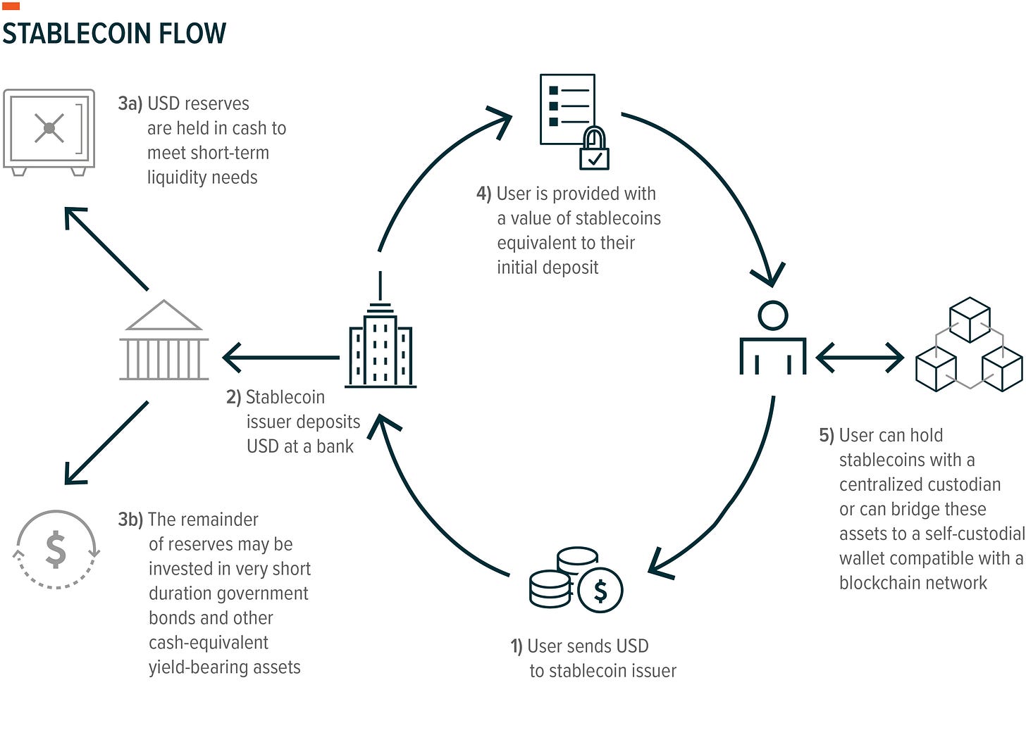 An Introduction to Stablecoins An Introduction to Stablecoins