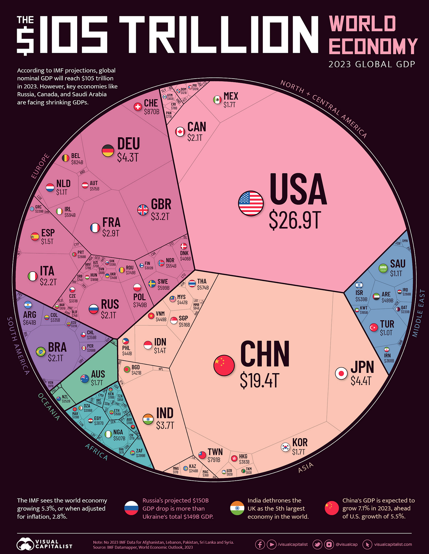 The $105 Trillion World Economy in One Chart The $105 Trillion World Economy in One Chart