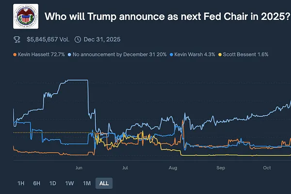Market 12/02: Traders Still in Holiday Break Phase