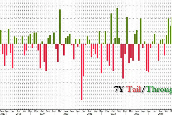 Market 04/28: OpenAI Drags Tech Lower