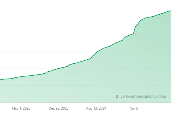 Wall Street Magazine - Introducing New Service