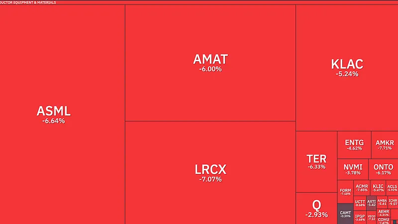 Market 07/27: Dầu Gãy -7% Sau Khi Mỹ-Iran Ngừng Bắn
