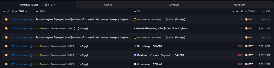 German Government Transactions: (Source: Arkham Intelligence) German Government Transactions: (Source: Arkham Intelligence)