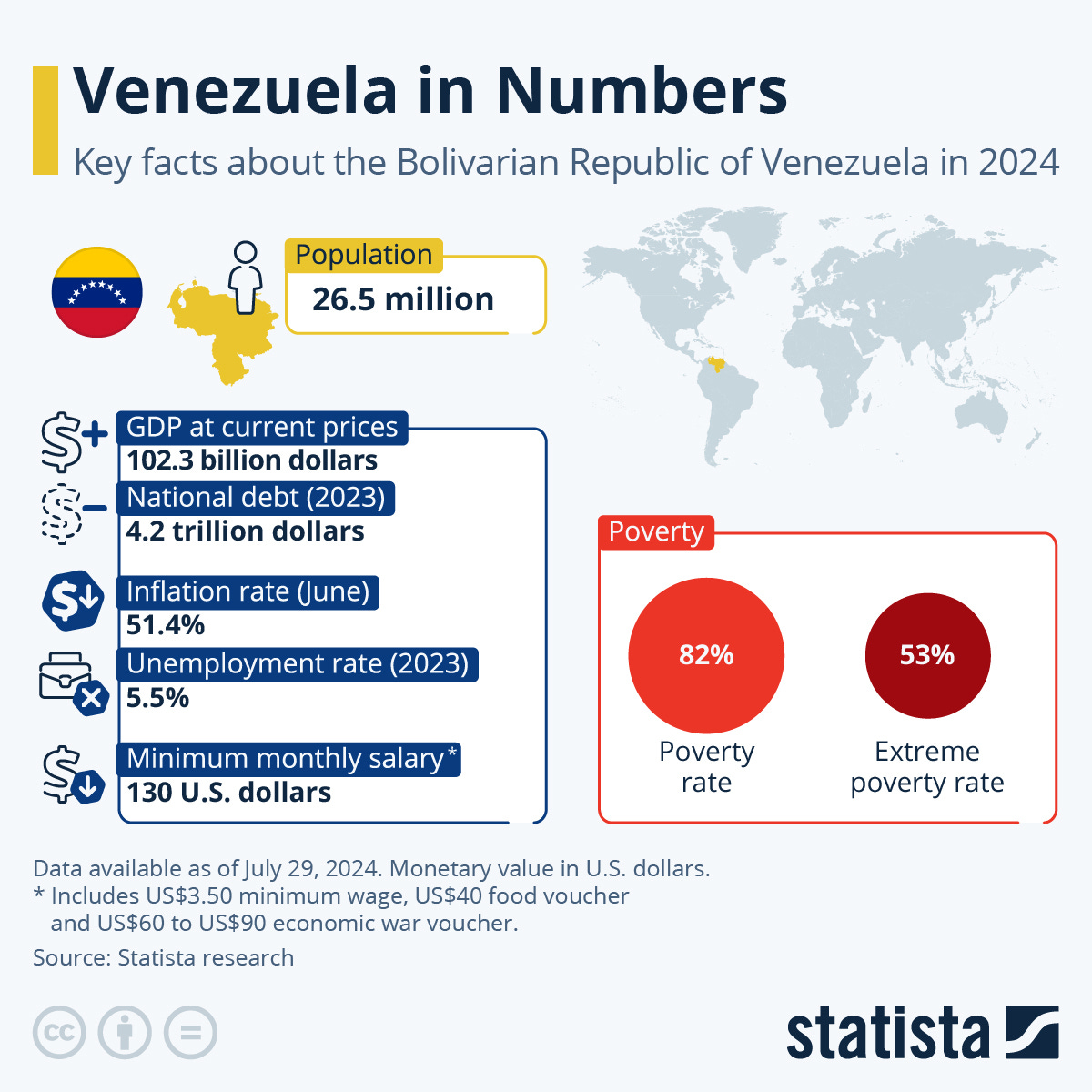 Chart: Venezuela in Numbers | Statista Chart: Venezuela in Numbers | Statista