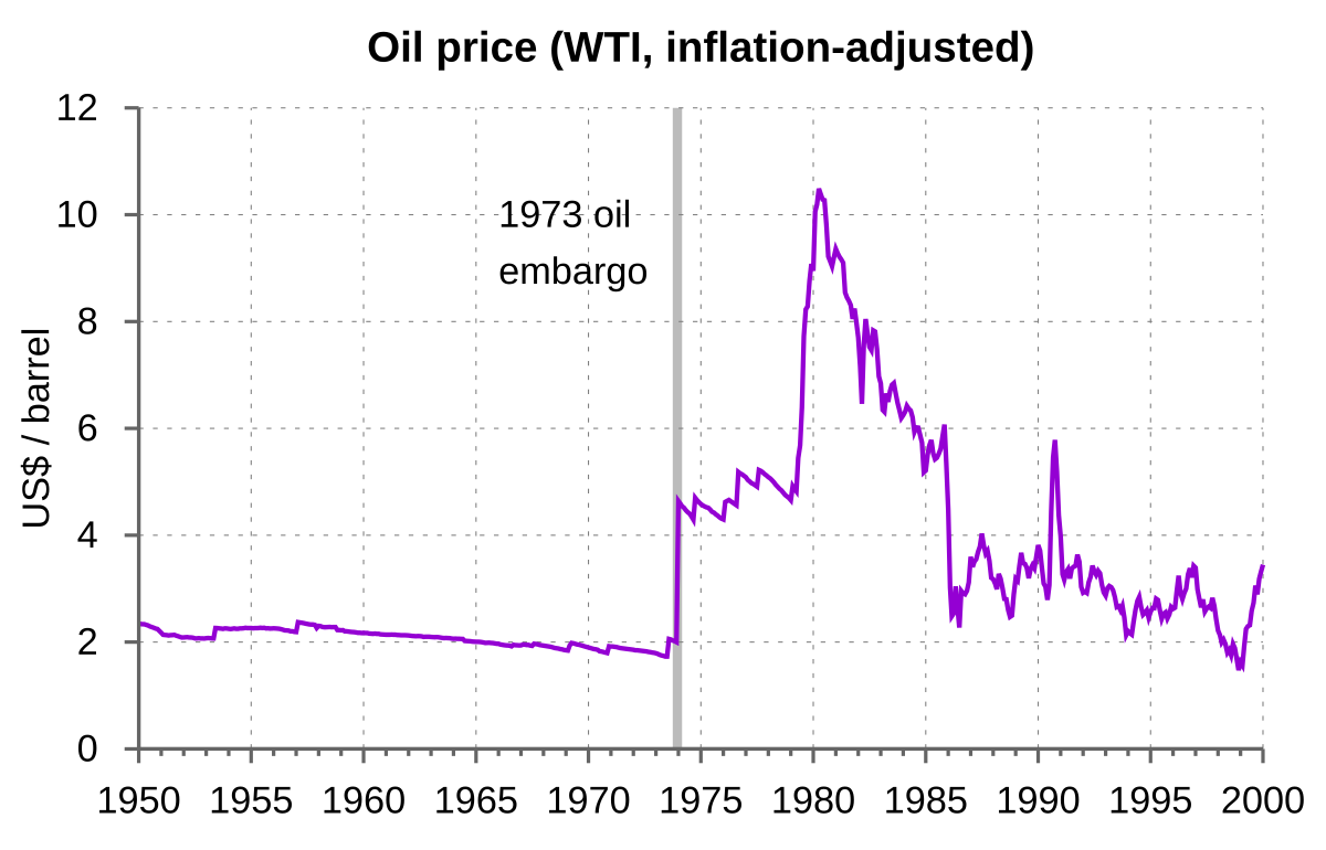 1973 oil crisis - Wikipedia 1973 oil crisis - Wikipedia