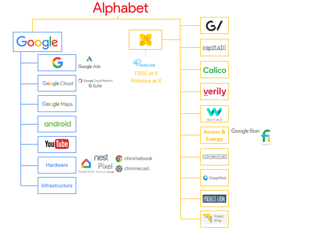 Alphabet's Next Billion-Dollar Business: 12 Industries To Watch | CB Insights Research Alphabet's Next Billion-Dollar Business: 12 Industries To Watch | CB Insights Research