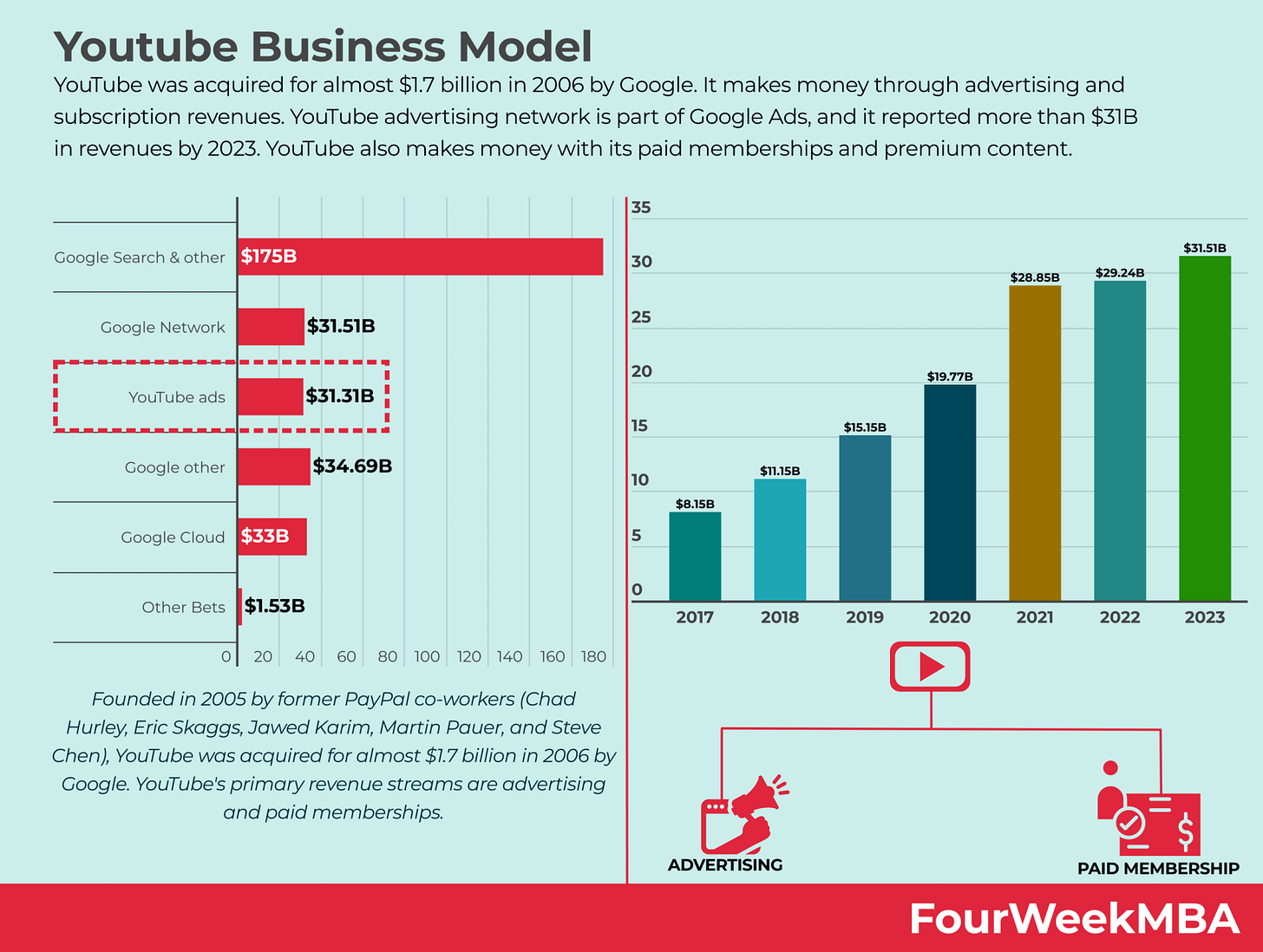 how-does-youtube-make-money how-does-youtube-make-money