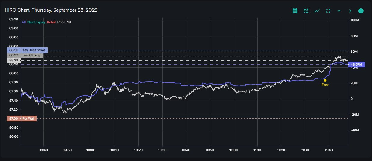 BLOOMBERG APPS SPOTGAMMA <GO> BLOOMBERG APPS SPOTGAMMA <GO>