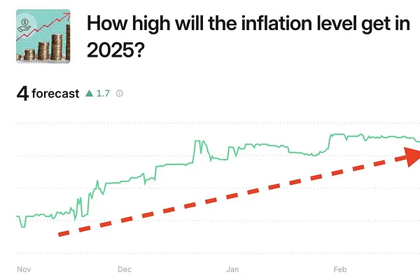 Market 02/27: GDP Q4 Không Thay Đổi, Lạm Phát Tăng Nhẹ