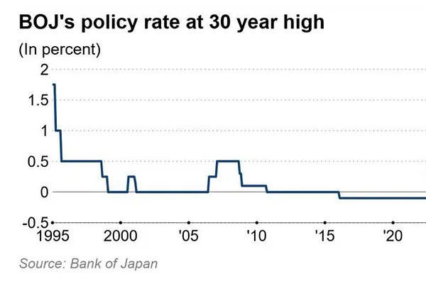 Market 12/19: OpenAI Gọi Vốn $100 Tỷ