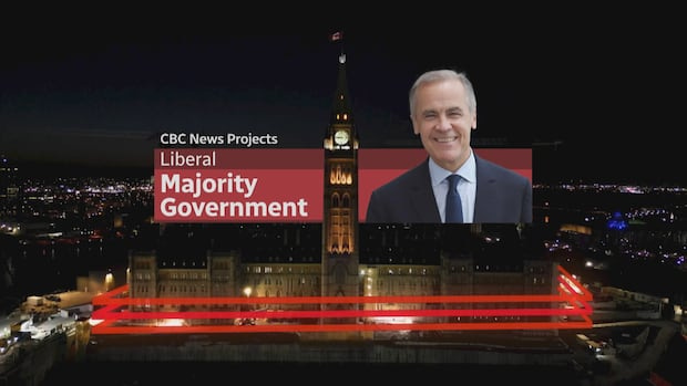 Liberals win majority government, CBC News projects