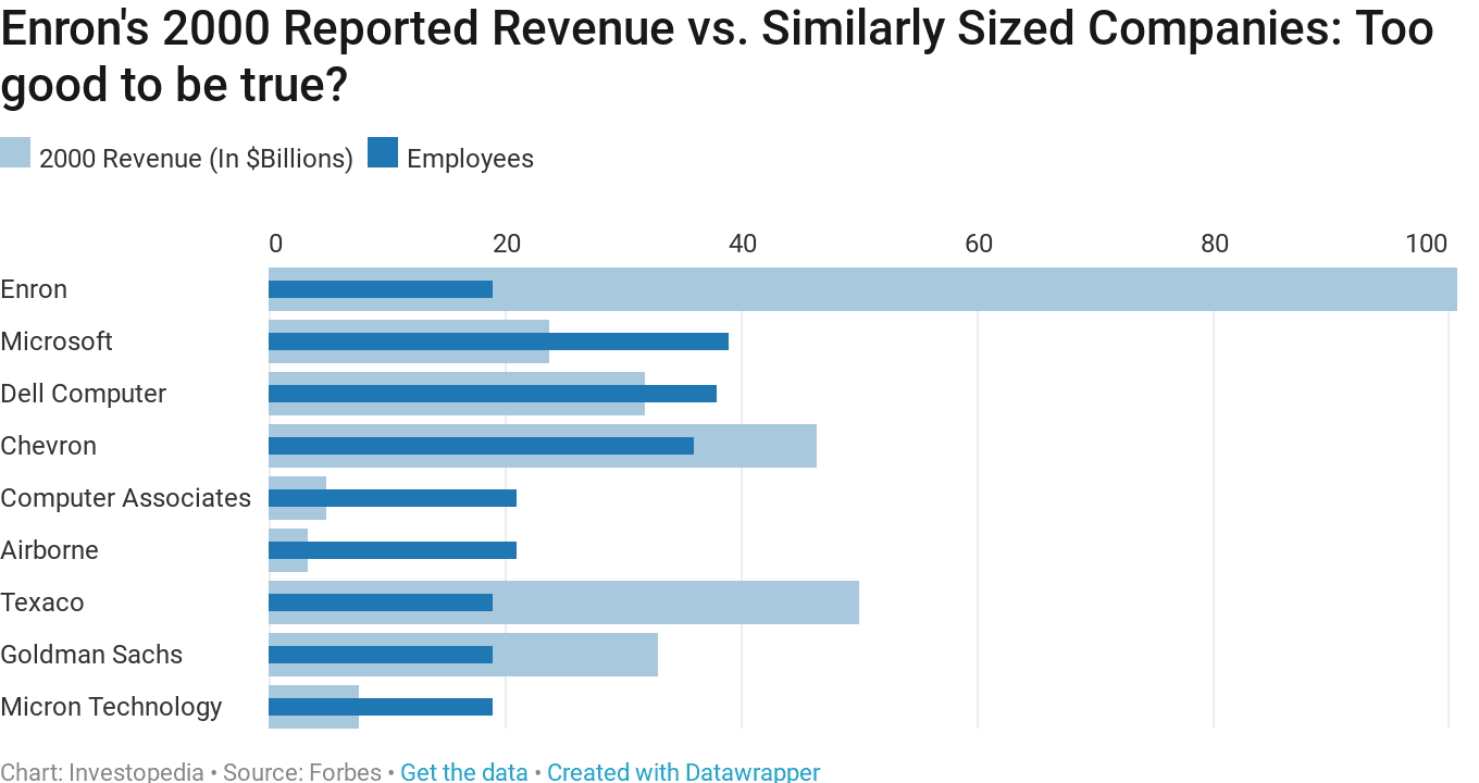 Enron Scandal: The Fall of a Wall Street Darling Enron Scandal: The Fall of a Wall Street Darling