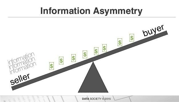 Information Asymmetry (1) - find the truth Information Asymmetry (1) - find the truth