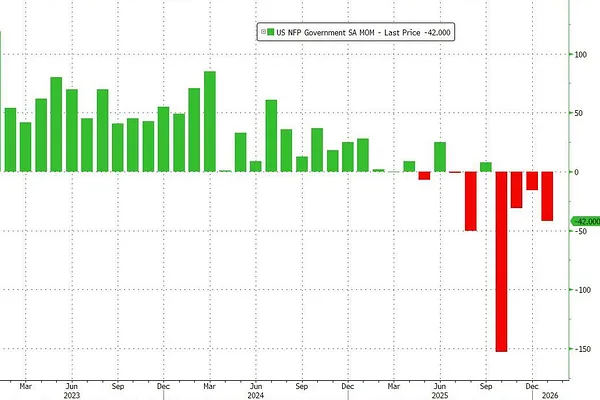 Market 02/11: Payroll Report Delivers Shock