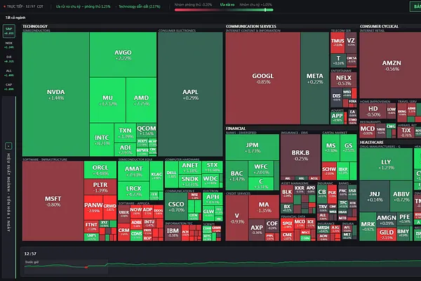 Market 07/21: Risk-On, Capital Rotates Back to Semiconductors
