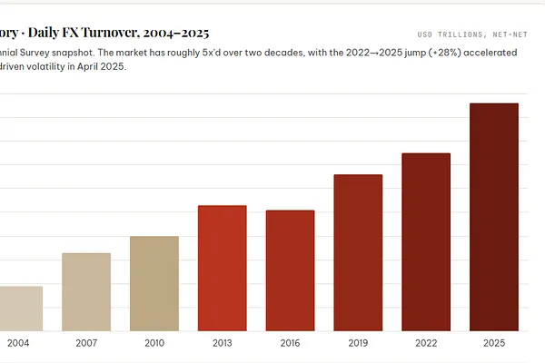Market 04/27: Nvidia, Google Gánh Thị Trường Phá Đỉnh