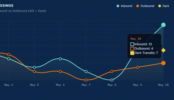 Market 05/11: Hàn Quốc Gamma-Squeeze Semi Mỹ