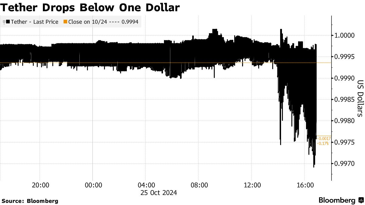 Crypto's 'Too Big to Fail' Token Tether Faces New Threat From US - Bloomberg Crypto's 'Too Big to Fail' Token Tether Faces New Threat From US - Bloomberg