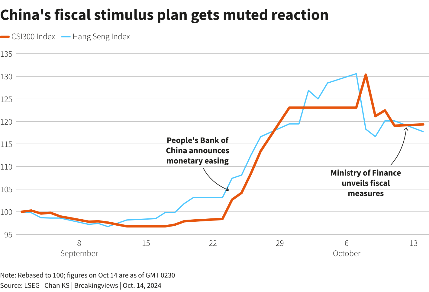 Morning Bid: China stimulus gets mixed reviews | Reuters Morning Bid: China stimulus gets mixed reviews | Reuters