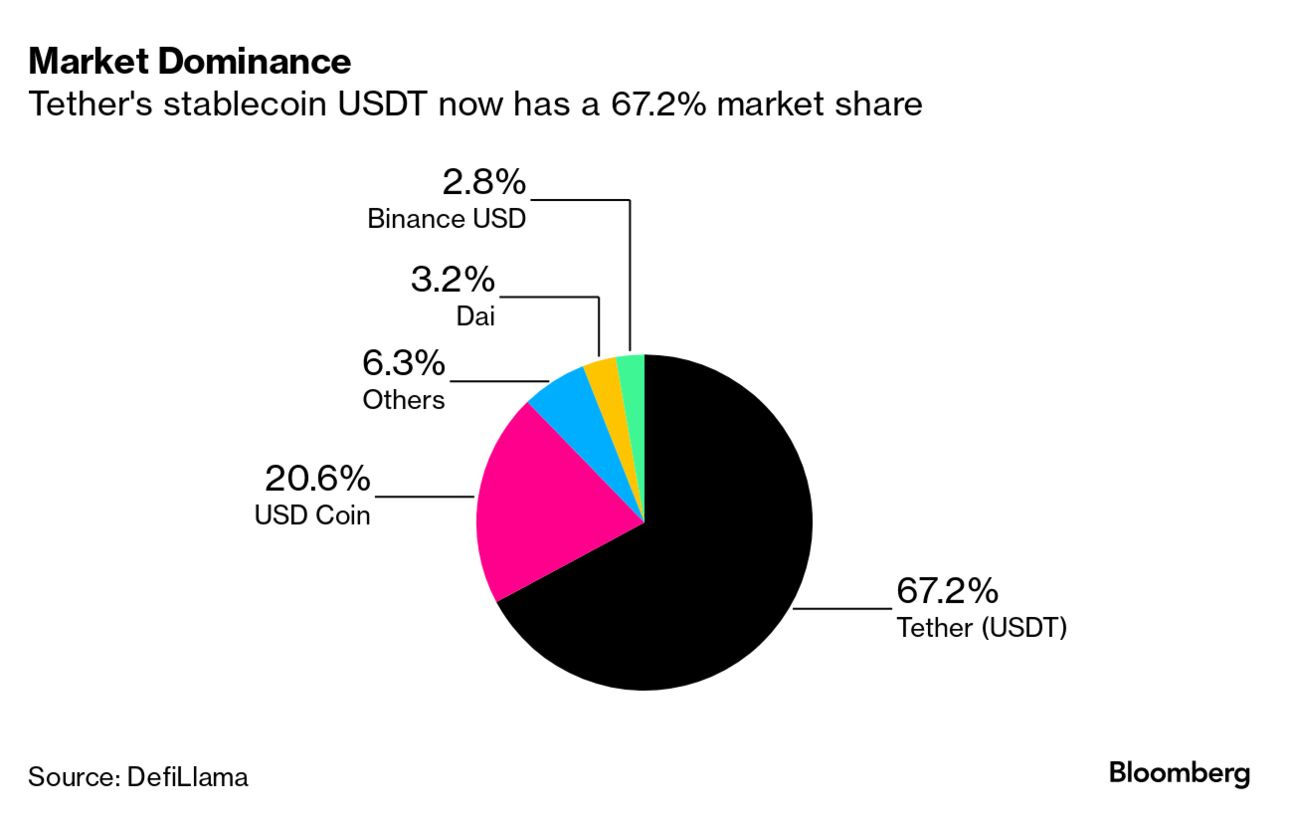 PayPal Launches US Dollar Stablecoin PYUSD for Payments, Transfers - Bloomberg PayPal Launches US Dollar Stablecoin PYUSD for Payments, Transfers - Bloomberg