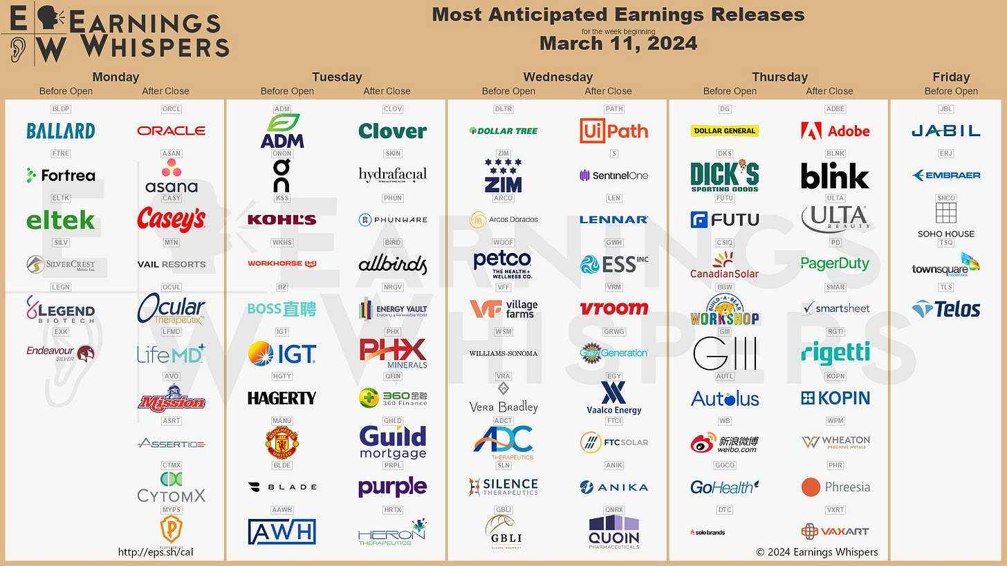 The most anticipated earnings releases for the week of March 11, 2024 are Adobe #ADBE, UiPath #PATH, Oracle #ORCL, SentinelOne #S, Archer-Daniels-Midland #ADM, Asana #ASAN, On Holding #ONON, Blink Charging #BLNK, ULTA Beauty #ULTA, and Dollar Tree #DLTR The most anticipated earnings releases for the week of March 11, 2024 are Adobe #ADBE, UiPath #PATH, Oracle #ORCL, SentinelOne #S, Archer-Daniels-Midland #ADM, Asana #ASAN, On Holding #ONON, Blink Charging #BLNK, ULTA Beauty #ULTA, and Dollar Tree #DLTR