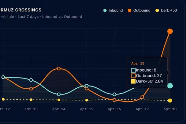 Market 04/20: US-Iran Talks in Sight
