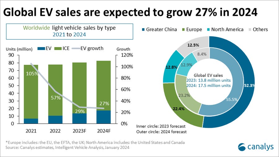 Global-EV-sales-2024 Global-EV-sales-2024