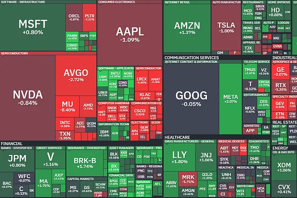 Market 03/30: Half Green, Half Bloodbath