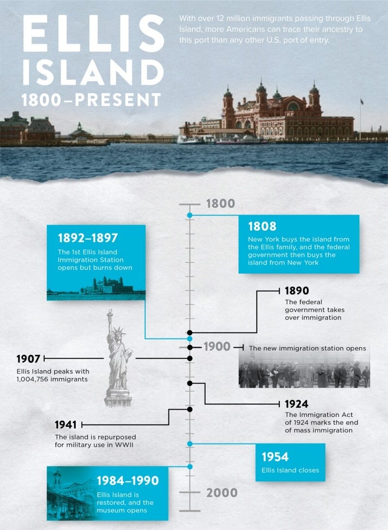 Expanded Ellis Island Immigrant Records 1820-1957 Online Expanded Ellis Island Immigrant Records 1820-1957 Online