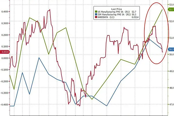 Market 03/03: Zelensky Quay Đầu Muốn Kí Thỏa Thuận