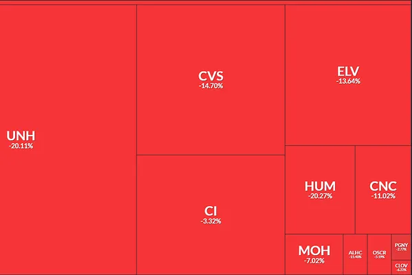 Market 01/27: Health Care Plunges, Tech Lifts S&P 500 to Record