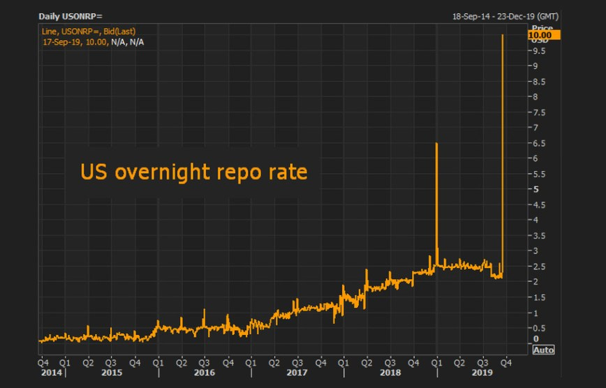 What's Wrong With the Repo Market? – Mother Jones