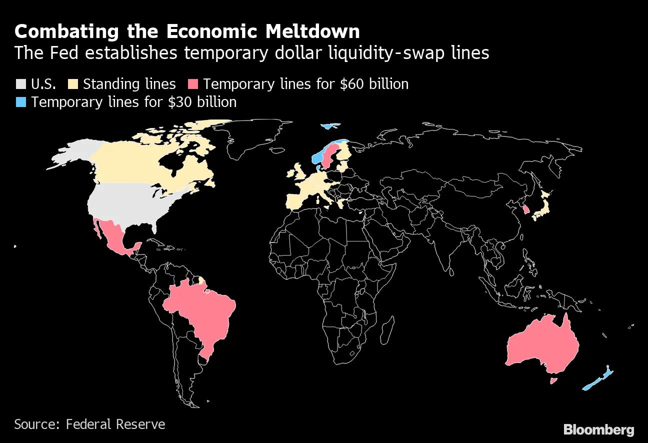 Fed Starts Dollar-Swap Lines With Nine More Central Banks - Bloomberg