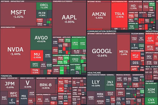 Market 03/19: Oil Prices Contained, Gold Plunges