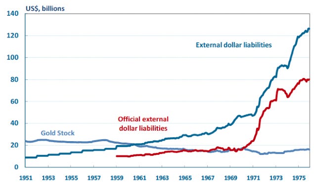 The operation and demise of the Bretton Woods system: 1958 to 1971 | CEPR The operation and demise of the Bretton Woods system: 1958 to 1971 | CEPR