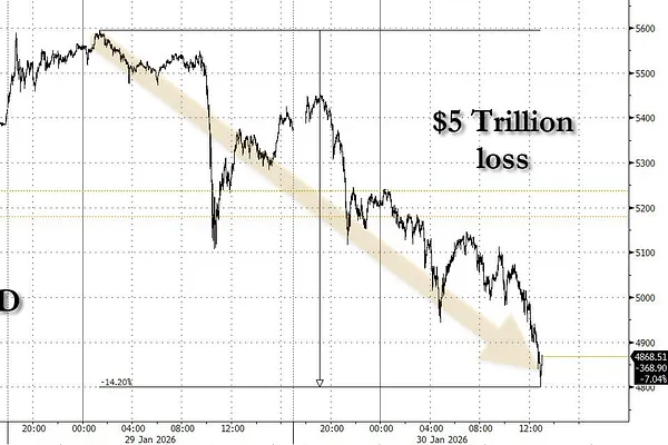 Market 01/30: Trump Taps Hawk as Fed Chair