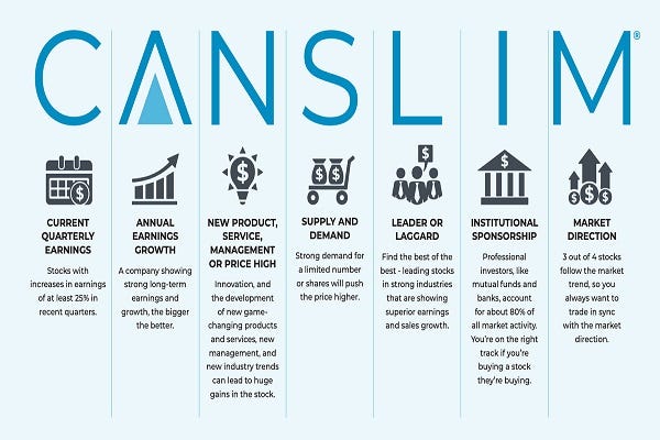 Phương pháp CANSLIM trong lĩnh vực chứng khoán | Yuanta Việt Nam Yuanta Việt Nam - Tập đoàn tài chính chứng khoán hàng đầu Châu Á Phương pháp CANSLIM trong lĩnh vực chứng khoán | Yuanta Việt Nam Yuanta Việt Nam - Tập đoàn tài chính chứng khoán hàng đầu Châu Á