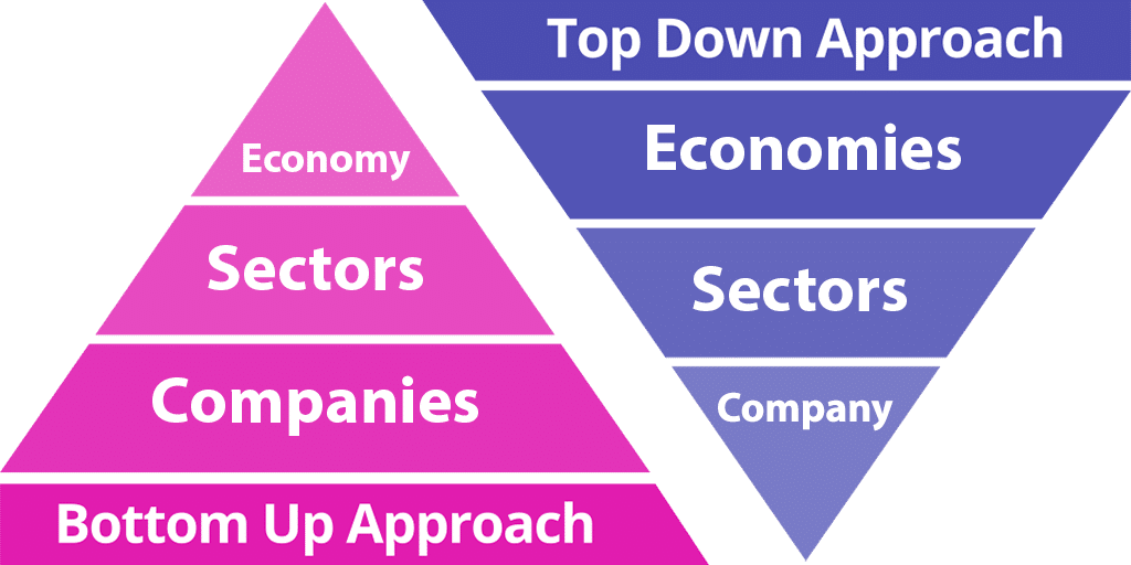 What is Top Down Approach and Bottom Up Approach to Investing? - Shabbir Bhimani What is Top Down Approach and Bottom Up Approach to Investing? - Shabbir Bhimani