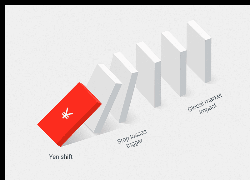Carry Trade: What It Is And How It Works (2025 Guide) - Daily Price Action Carry Trade: What It Is And How It Works (2025 Guide) - Daily Price Action