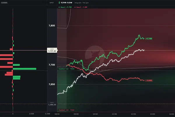 Market 08/04: Chứng Khoán Mỹ Phóng Qua Đỉnh All Time High