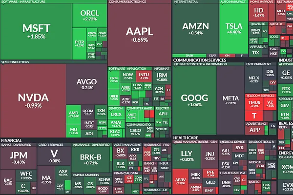 Market 10/06: Vòng Tròn AI Đưa S&P500 Về Đỉnh