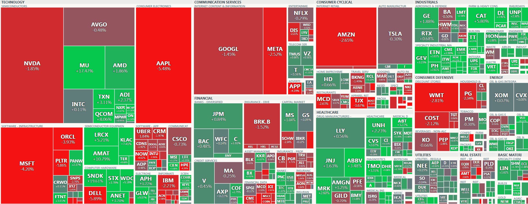 Market 06/25: Bán Big Tech, Mua Semi
