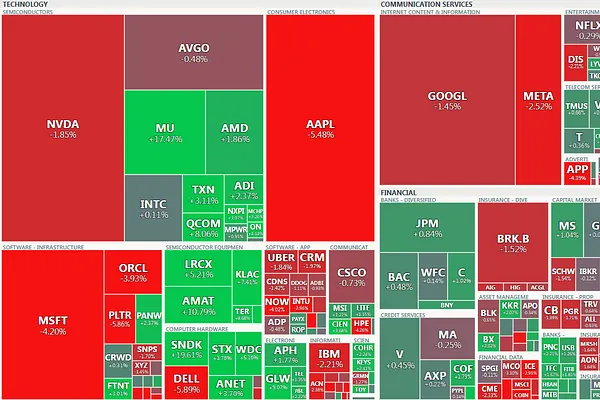 Market 06/25: Sell Big Tech, Buy Semi