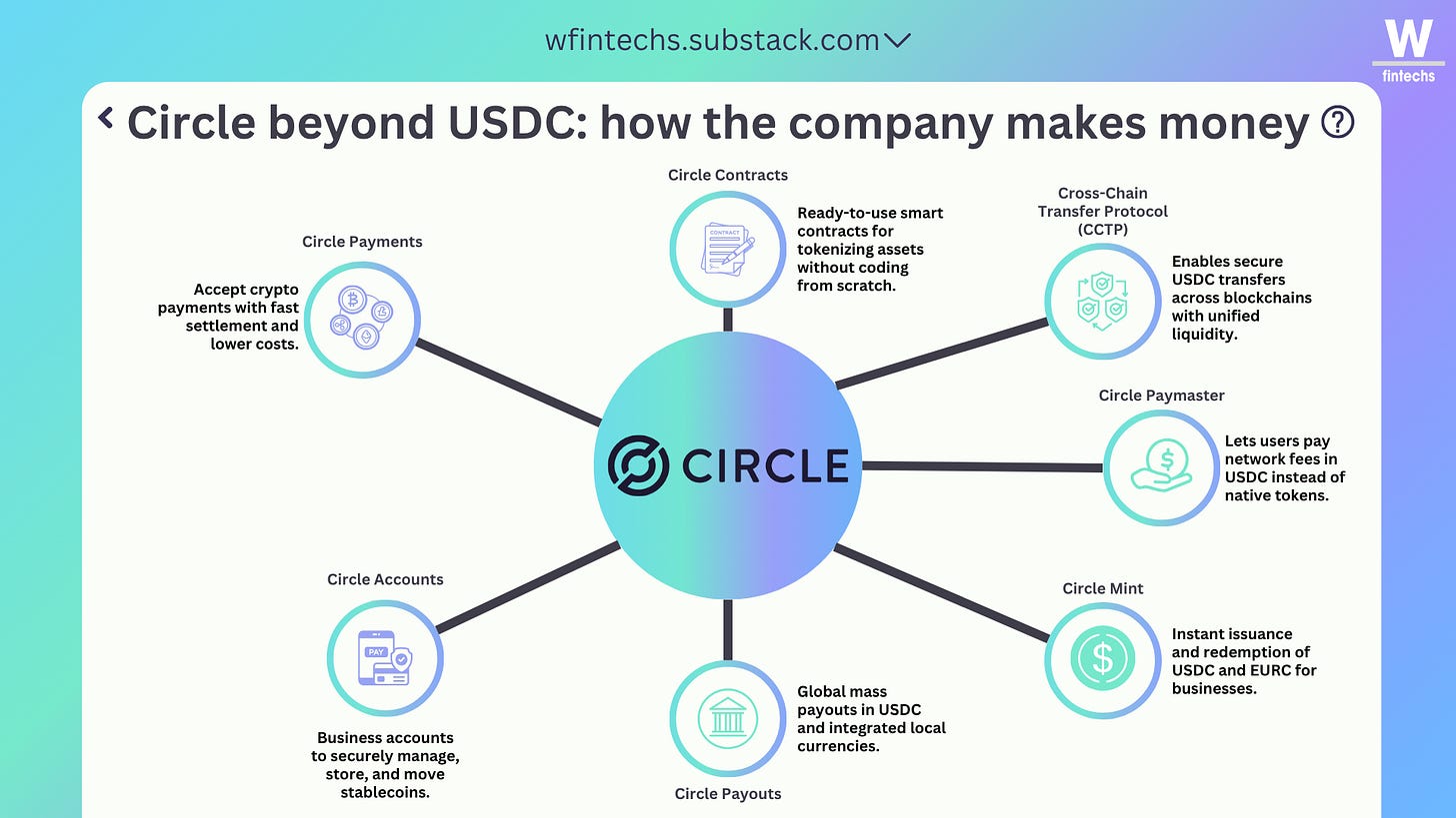FintechFrames: Circle's ambition to create a “Money Protocol” with Stablecoins: cheaper, faster, and more efficient FintechFrames: Circle's ambition to create a “Money Protocol” with Stablecoins: cheaper, faster, and more efficient