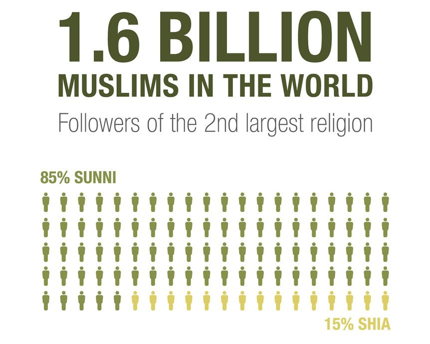 Graphic showing number of muslims in the world. Graphic showing number of muslims in the world.