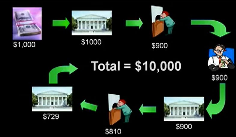 The Just Third Way: How Commercial Banks Create Money The Just Third Way: How Commercial Banks Create Money