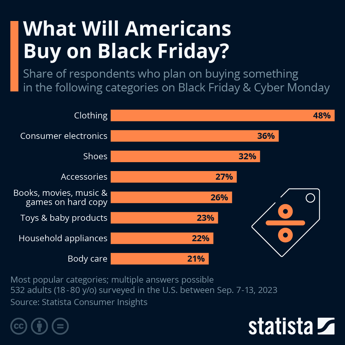 Infographic: What will Americans buy on Black Friday? | stats staff Infographic: What will Americans buy on Black Friday? | stats staff